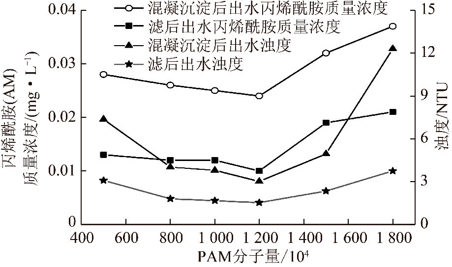 正常雨水的ph约为5.6原理是什么_正常白带是什么样的(2)