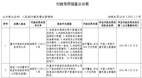 钱宝科技十宗违法遭央行罚868万元 大股东为