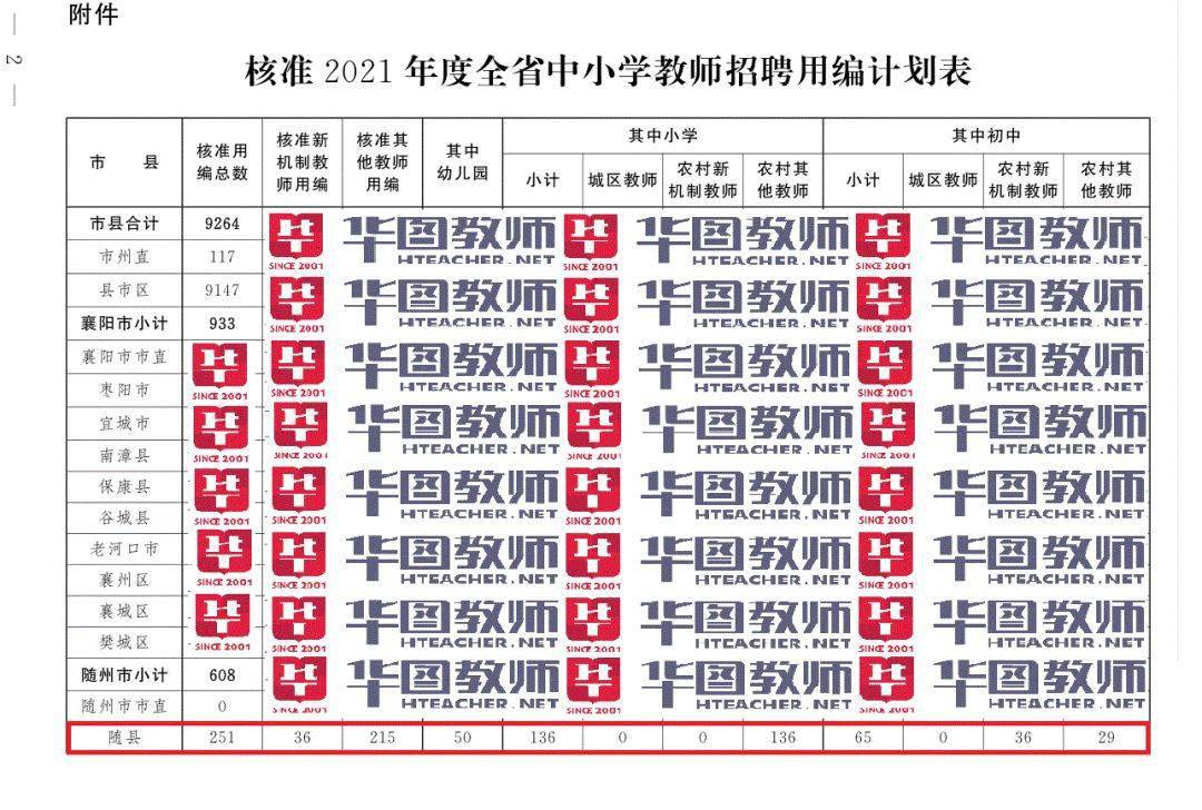 2021年4月湖北GDP_22省份一季度GDP 湖北增速第一,7省跑赢全国(2)