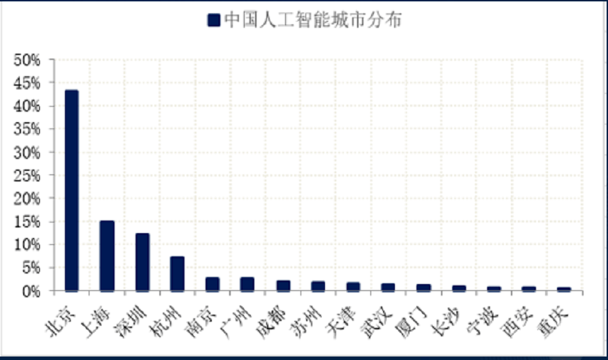 南方城市人口密度大于北方原因_中国南方人口密度图