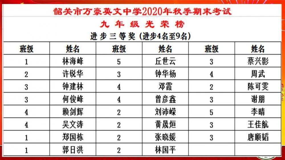 韶关2021各县GDp_韶关各拘留所照片(2)