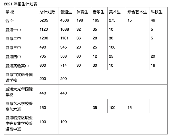 威海常住人口2021_2021威海两会特别报道 精致城市篇