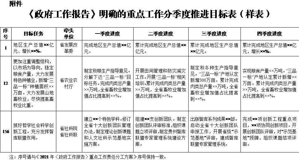 东安政府工作报告2021gdp_政府工作报告传来重磅消息 GDP增长6 以上