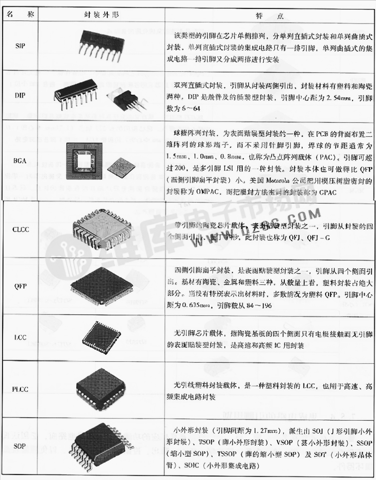 集成電路有哪些封裝如何識別芯片引腳