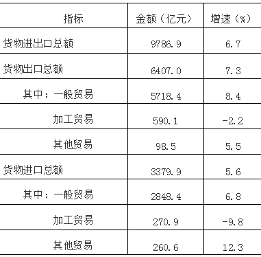 宁波奉化2020gdp_宁波到奉化地铁线路图(2)