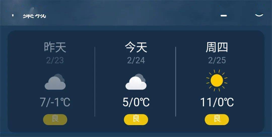 藁城明天升温!预计升6度!_天气