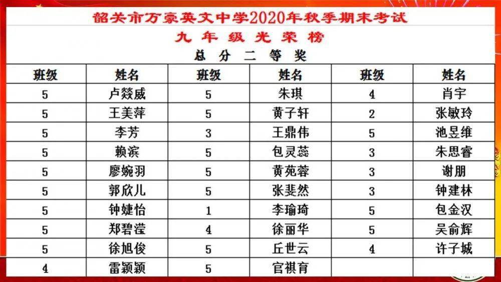 韶关2021各县GDp_韶关各拘留所照片(2)