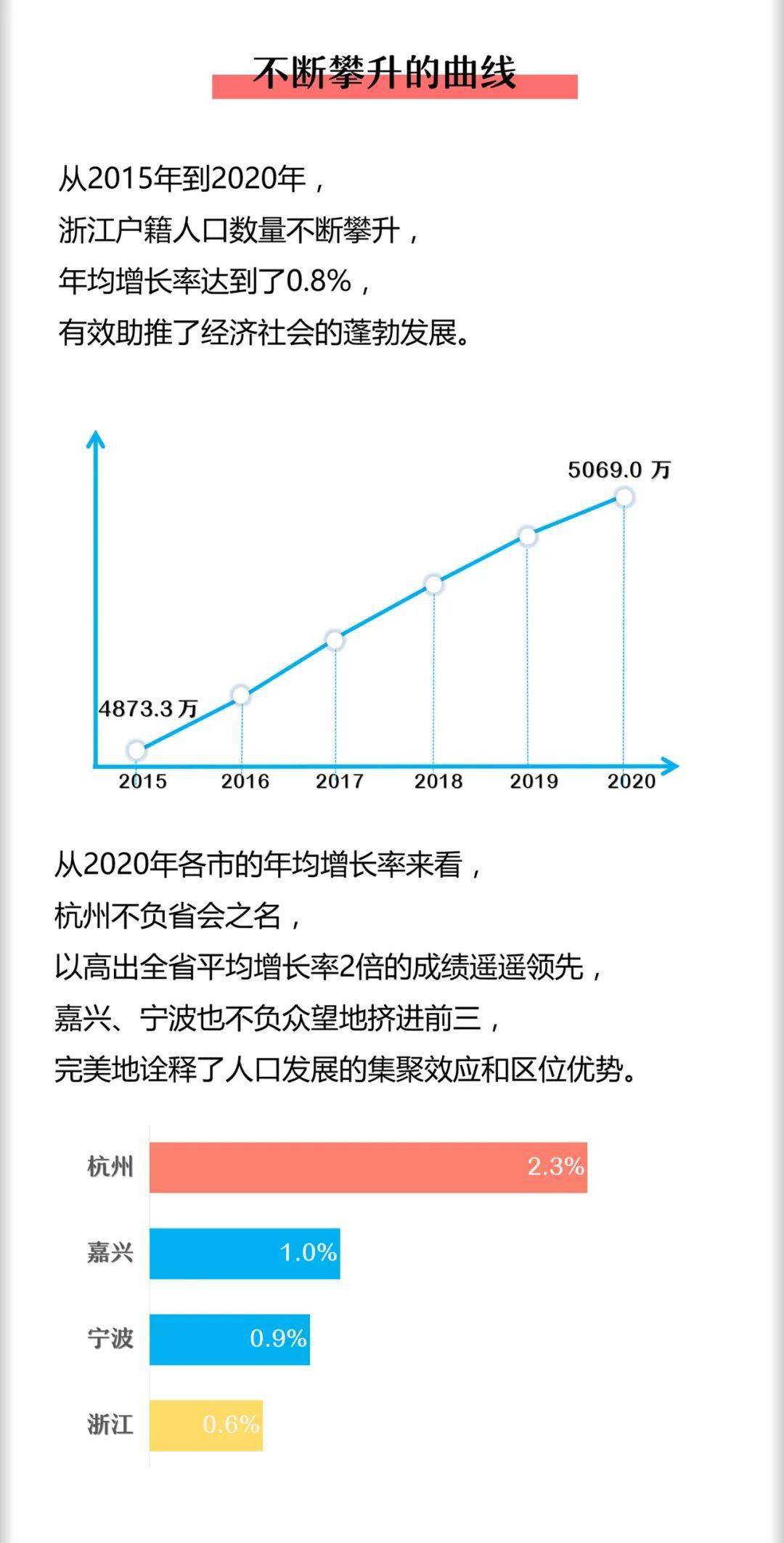 中国哪个省人口最多2020年_2020年中国人口结构图