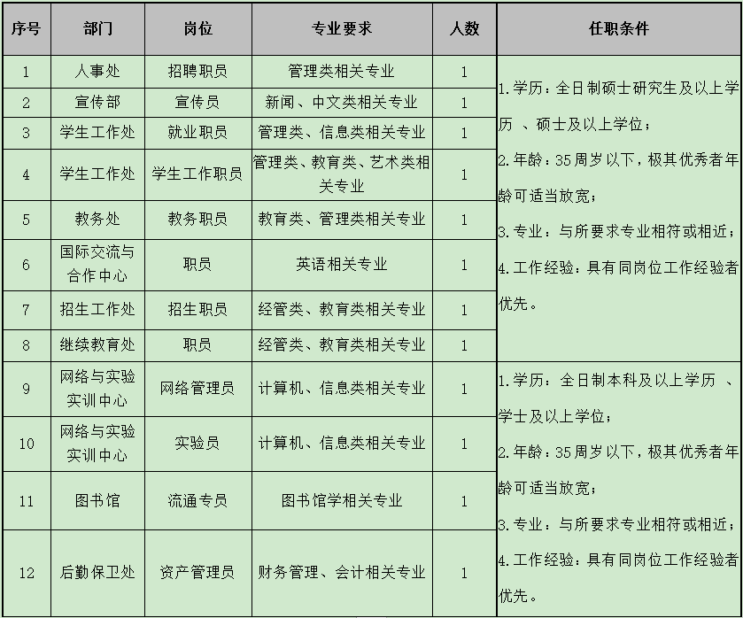 哈尔滨人口2021_哈尔滨人口密度分布图