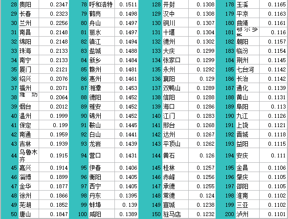 全国2020年200城市gdp排名_2020年,中国内地各省市GDP排行榜(2)