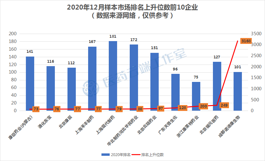 恒瑞与扬子江gdp_最新世界药企排名TOP1000出炉,恒瑞领军中国药企突围迅猛