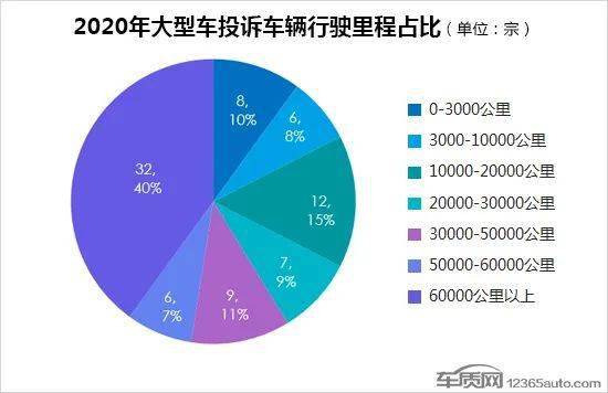大型豪车排行_2020年度国内大型车投诉排行榜