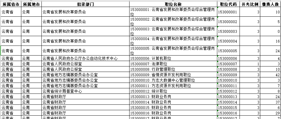 人口普查补通讯费_人口普查(3)