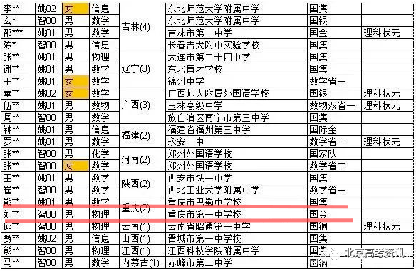 2020年邹姓人口_2020年人口普查统计图(3)