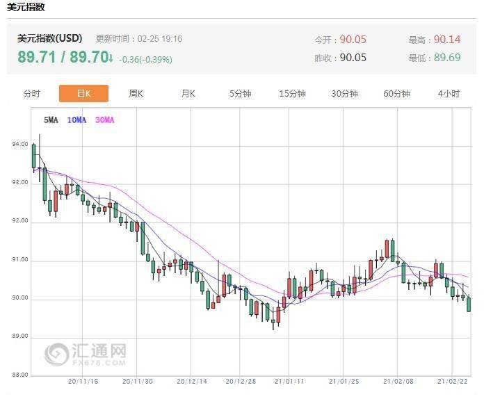 20年美国gdp_美国gdp构成比例图(2)