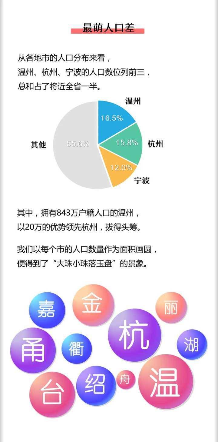 温州户籍人口2021_温州各区人口