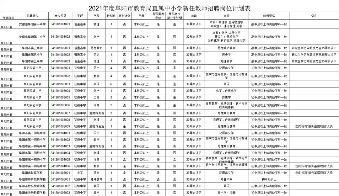 阜阳市人口有多少2021_阜阳重要公示 涉60人(2)