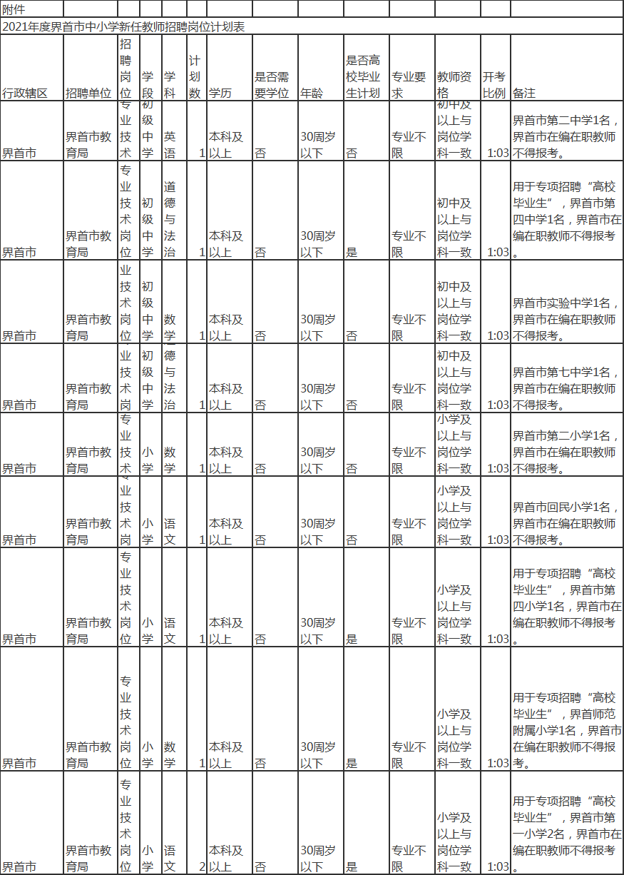 阜阳市人口2021_阜阳市地图(3)