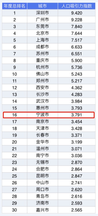 中国省人口排名2020_2020中国各省份人口数量排名,山东第二,河南第三,第一名你