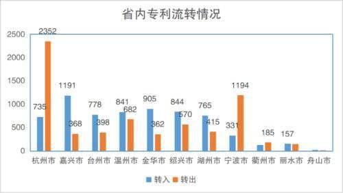 浙江全省净流入人口_浙江健康码全省通用(2)