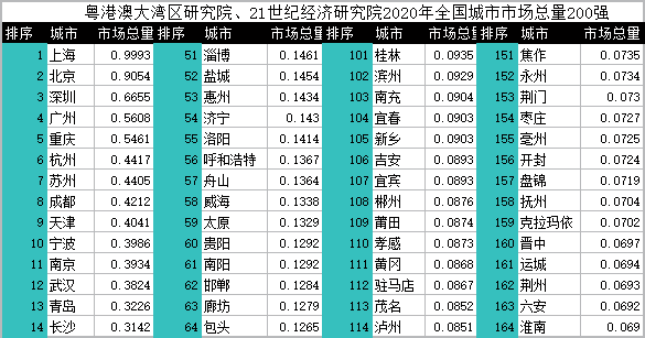 郑州和扬州gdp_郑州扬州炒饭(3)