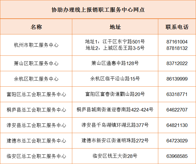 情滿杭城溫暖同行最高200元返崗車票補貼報銷細則來啦