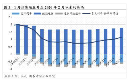 以2021年为基期求2021年实际GDP_基年为2016年,已知17年名义gdp和实际GDP,求5年后的名义gdp和名义