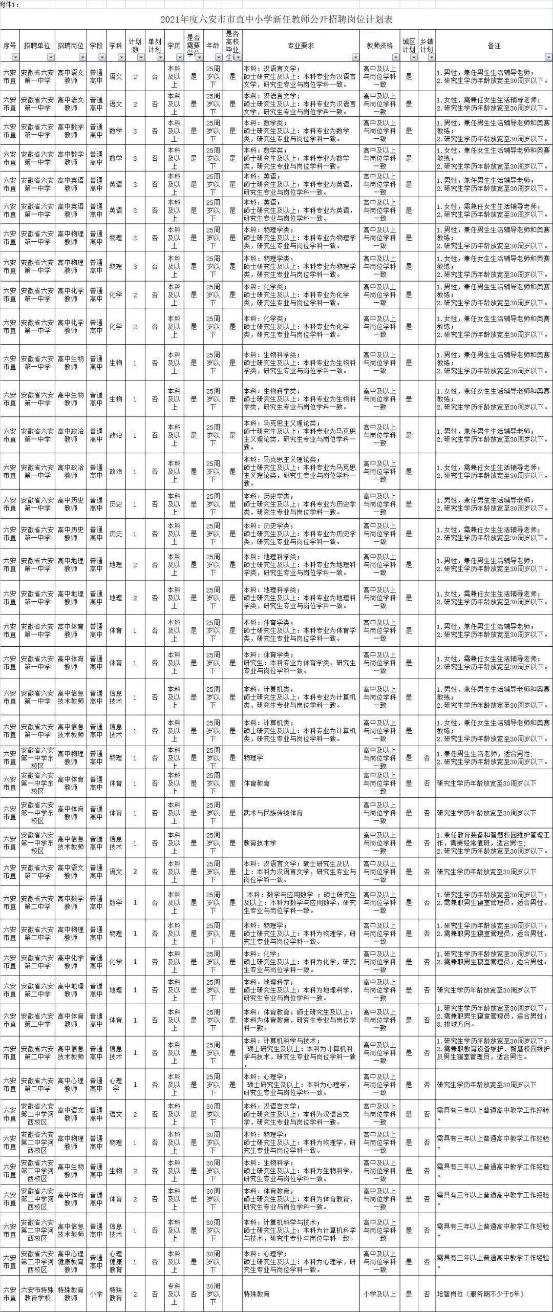 金安区2021年gdp_2021跨年图片