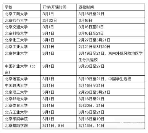 注意防范 今天下午北京局地或有强对流天气 手机新浪网