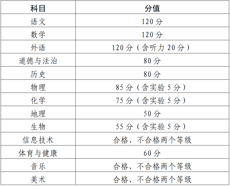 2021年景德鎮中考分數線什麼時候出來,查詢入口公佈時間規定