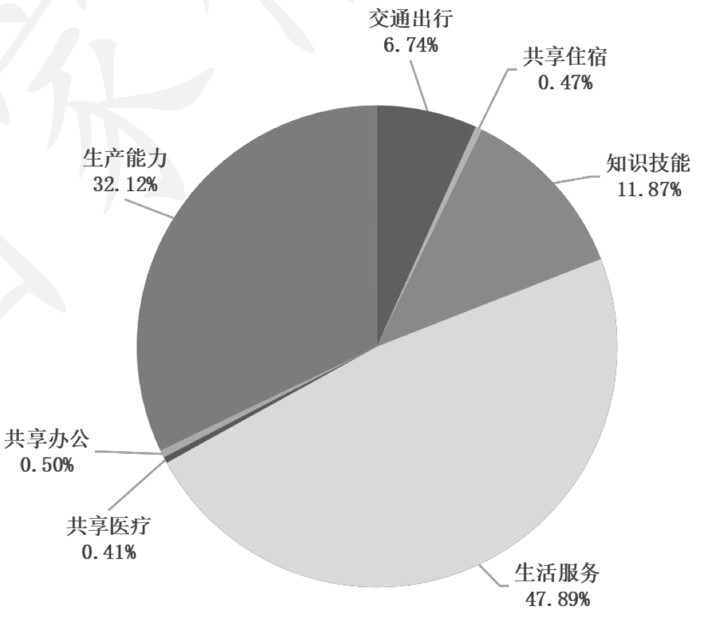 2020陕西各市GDp和山西_山西各市gdp排名(2)