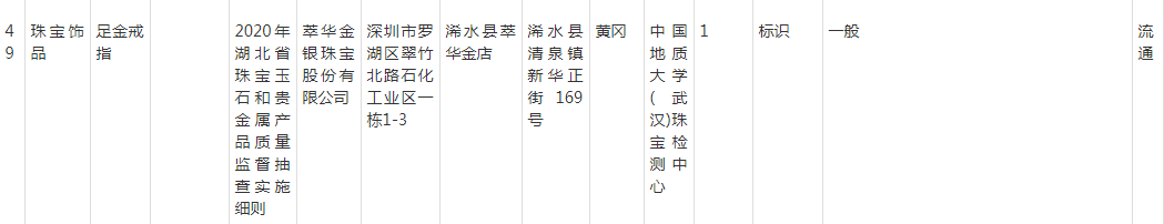 湖北通报珠宝抽查 金一文化萃华珠宝爱迪尔登榜不合格(图2)