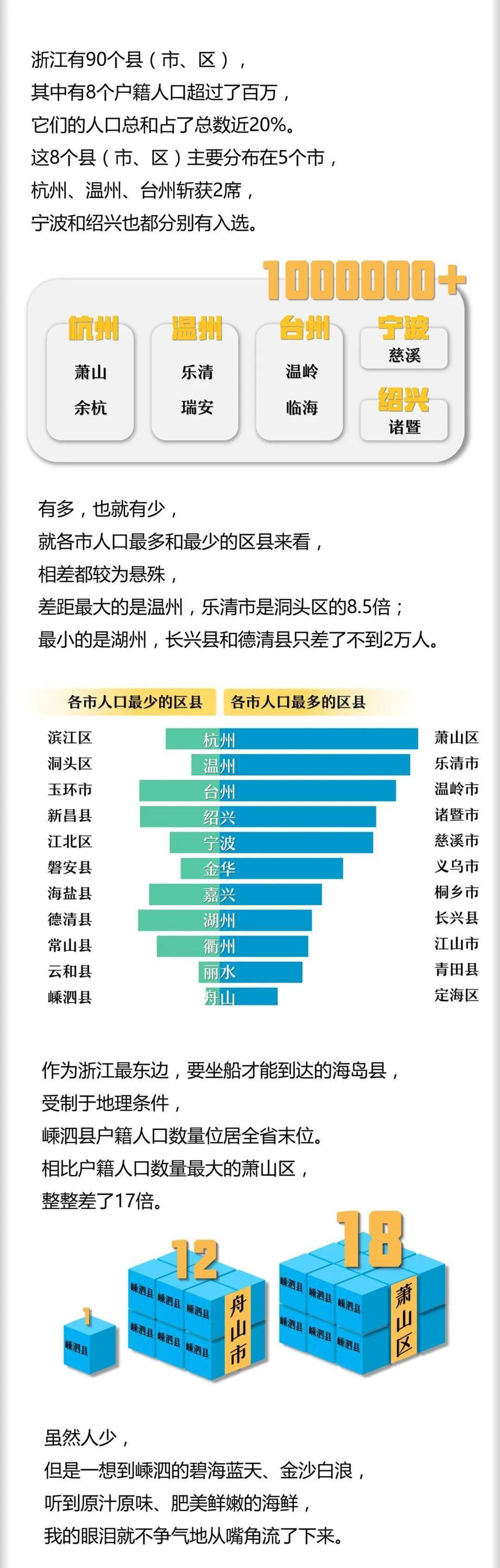 浙江县级市人口排名_浙江方案出炉:这12座城市,新增保障性租赁住房将力争超