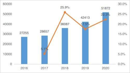 2020年浙江6000万人口_2020年浙江gdp(2)