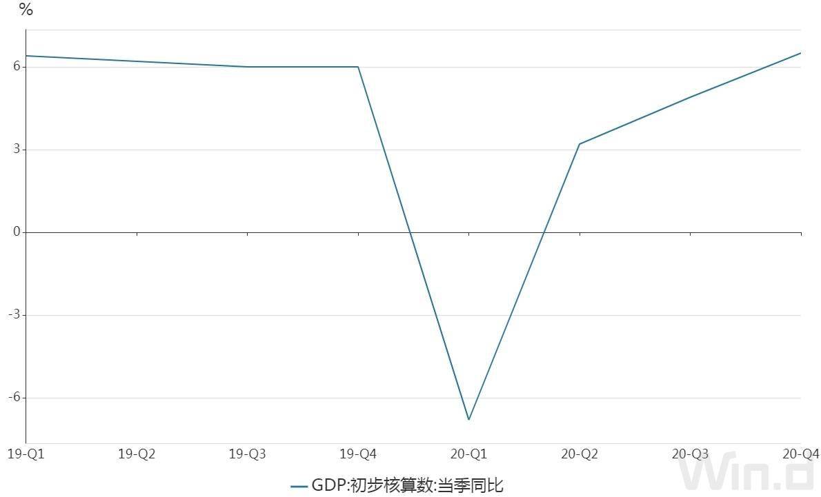 如何确定潜在Gdp_国家发改委预测“十四五”GDP潜在增长率为5%至5.5%