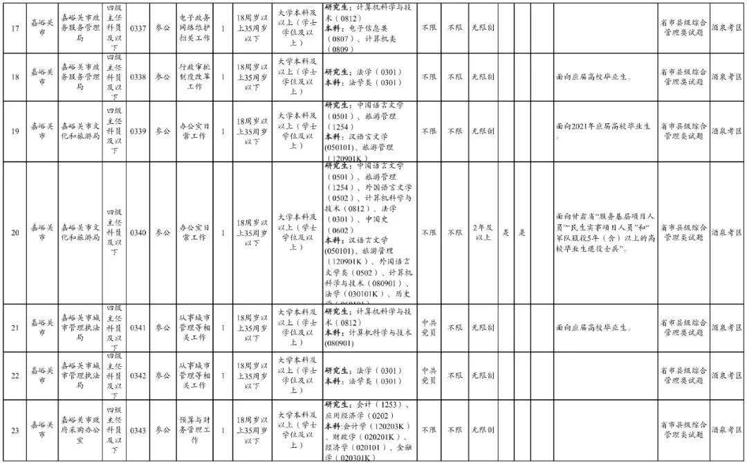 嘉峪关人口2021年_嘉峪关人 2021年1月1日起,甘肃电价要调整