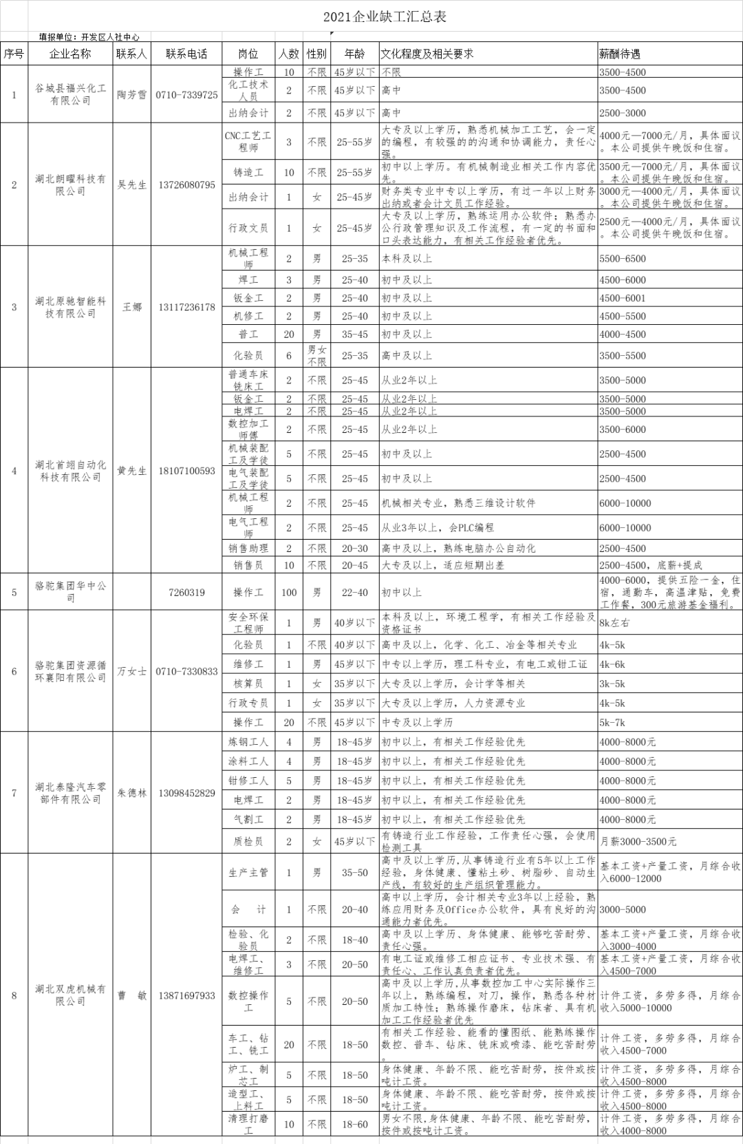 谷城gdp_老河口谷城合并规划图(2)