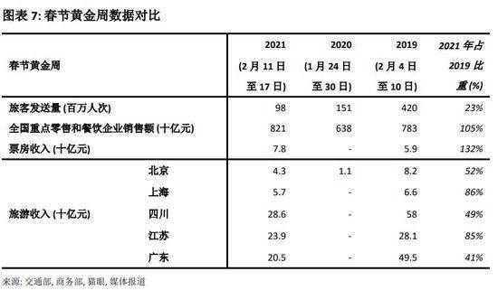 gdp清零_中国gdp增长图