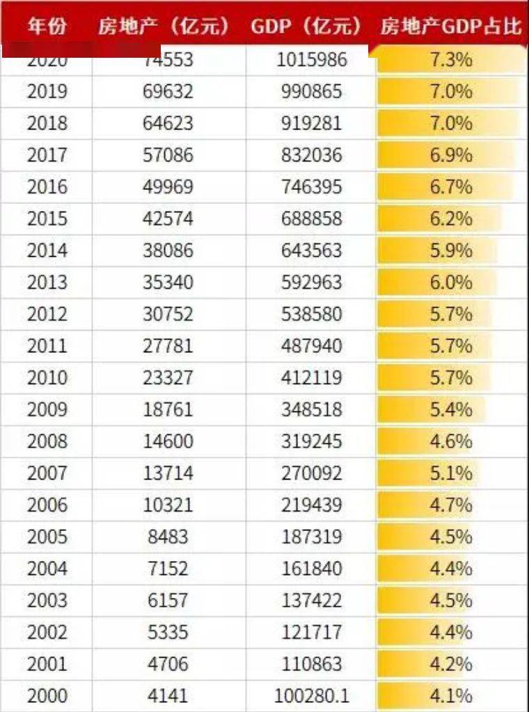 商品房占中国gdp_中国地图