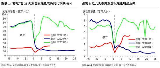 经济活动的最低人口_人口经济分析图(2)