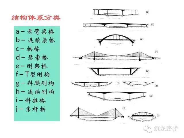 做桥梁工程还不知道这些你就卷铺盖回家吧