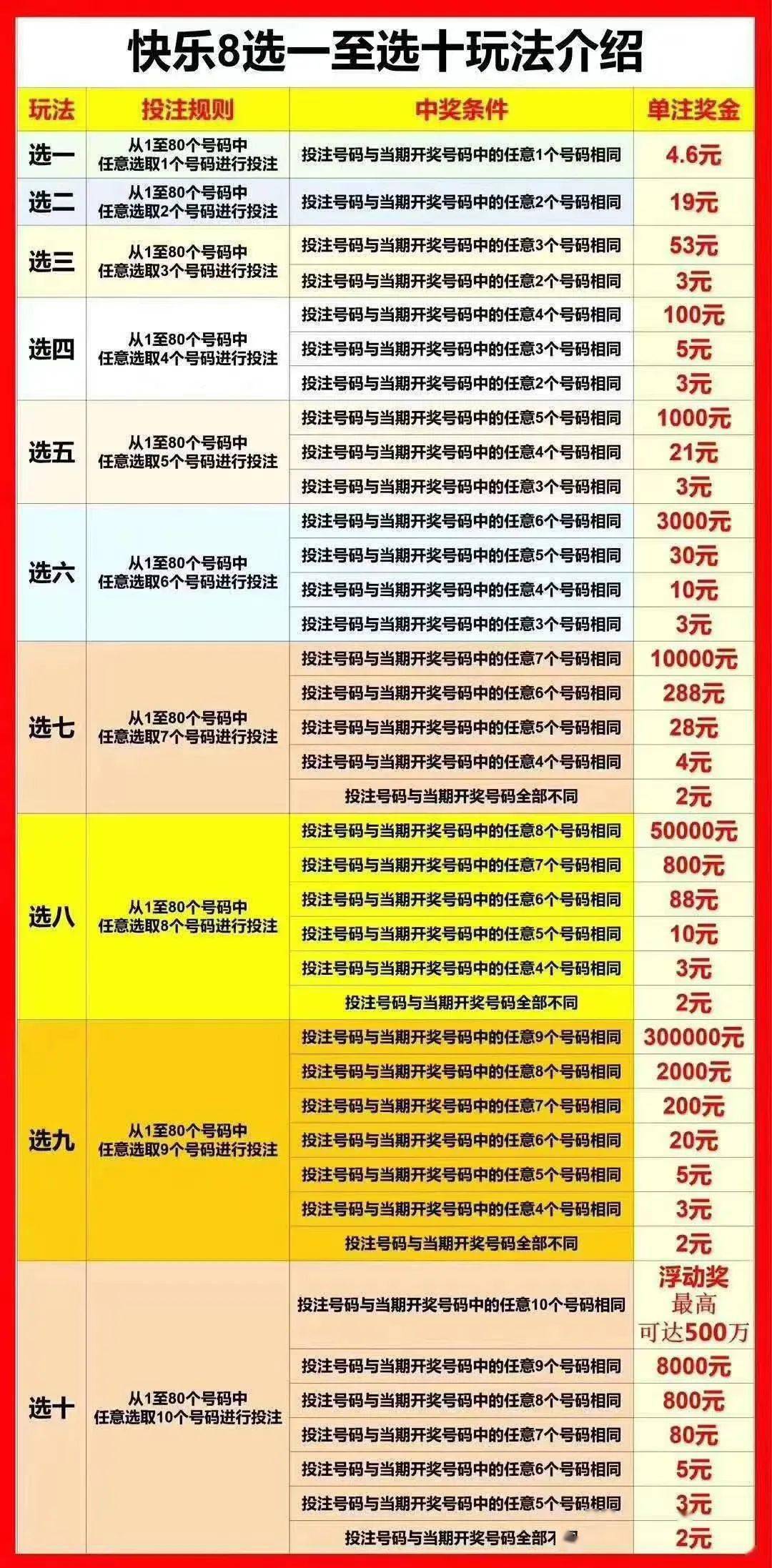 快樂8的這些亮點你知道嗎?_玩法