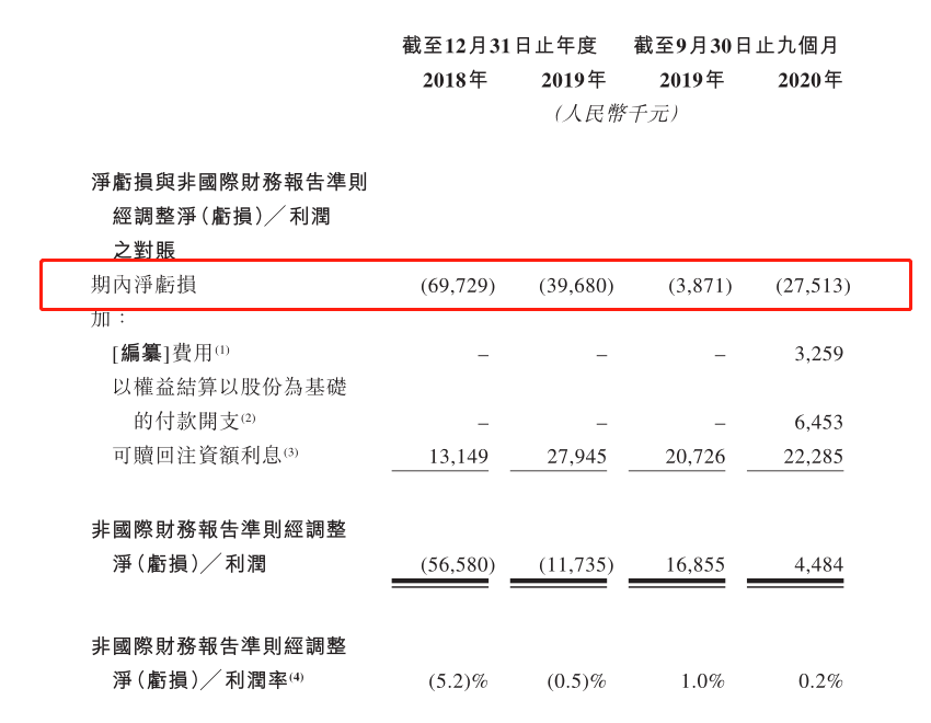 投資人退出,虧損超億元,奈雪的茶搶跑ipo但續命難_門店