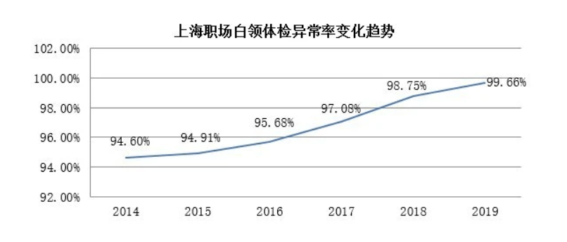 上海白领人口_中国体育的消费潜力,藏在县城里 过年手记(3)