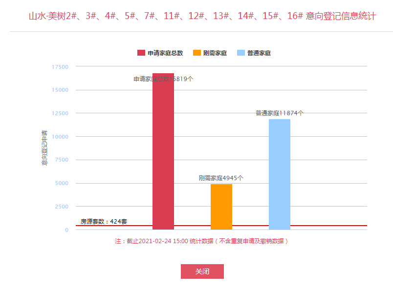 西安市年人口出生_西安市人口分布密度