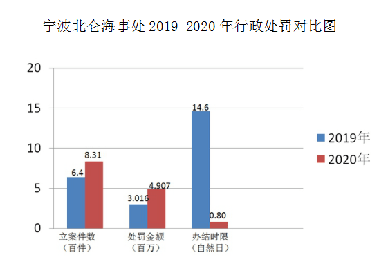 宁波北仑港gdp算在宁波吗_宁波舟山港北仑港区通用泊位改造工程主体结构完工(3)