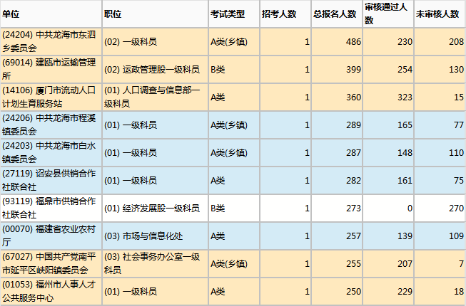 厦门流动人口多少_厦门市流动人口现状及其特点分析 厦门市第七次全国人口普(2)