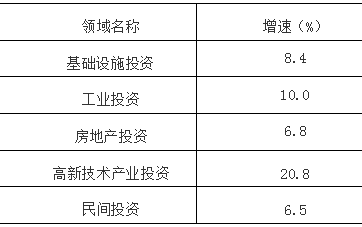宁波奉化2020gdp_宁波到奉化地铁线路图(3)