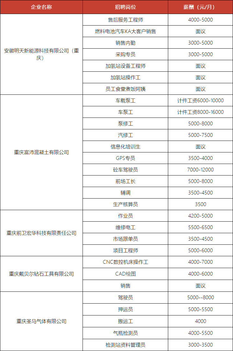 两江新区2021gdp_两江新区十二五目标 GDP破3000亿(2)