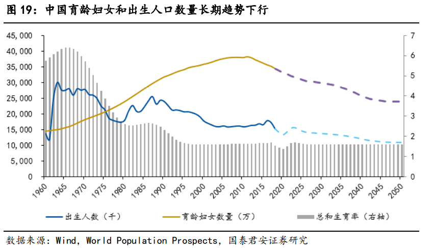 2021年长春常住人口总人数_长春人口热力图(2)